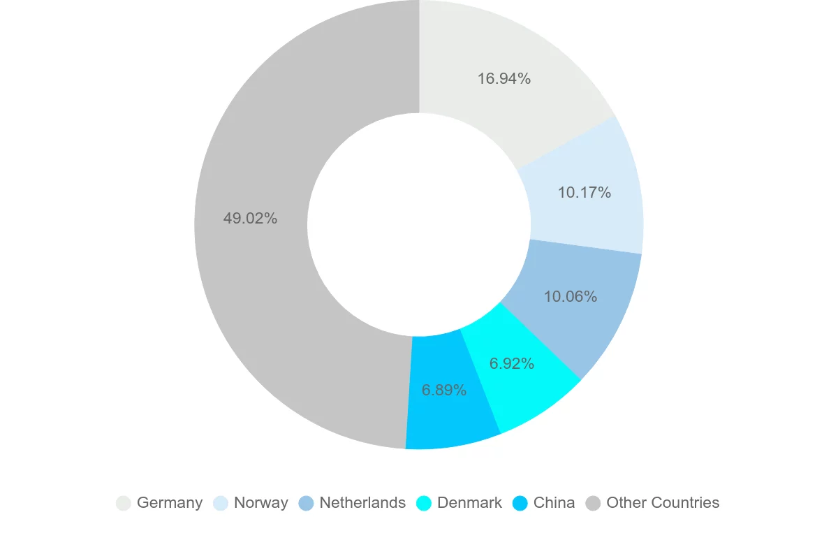 Shipping company from Sweden