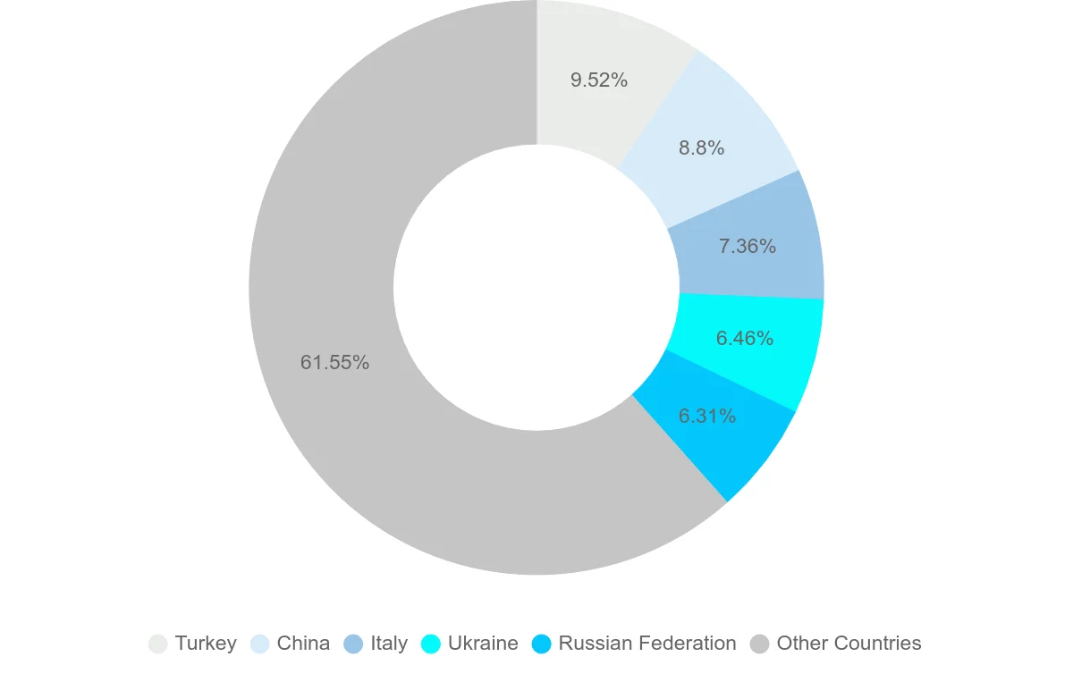 Shipping company from Syria
