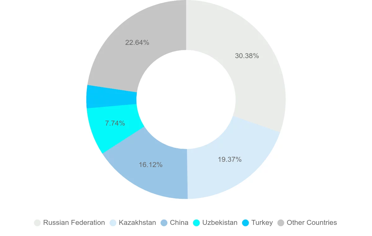 Shipping company from Tajikistan