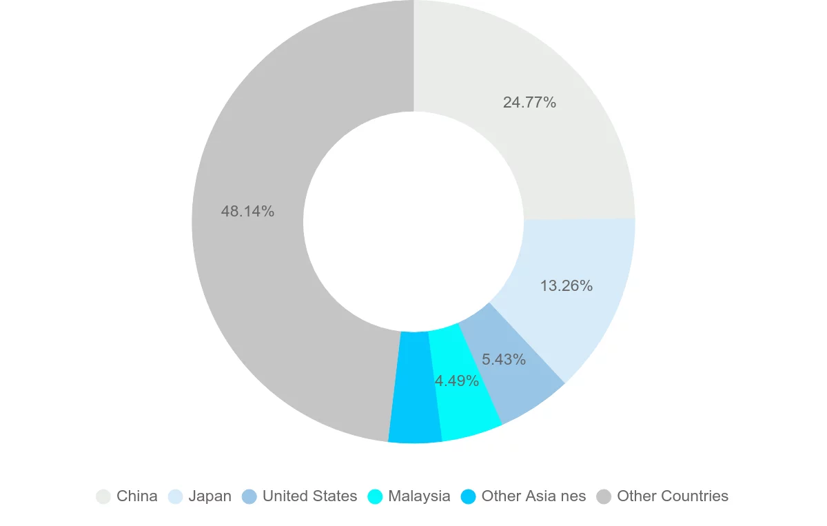 Shipping company from Thailand