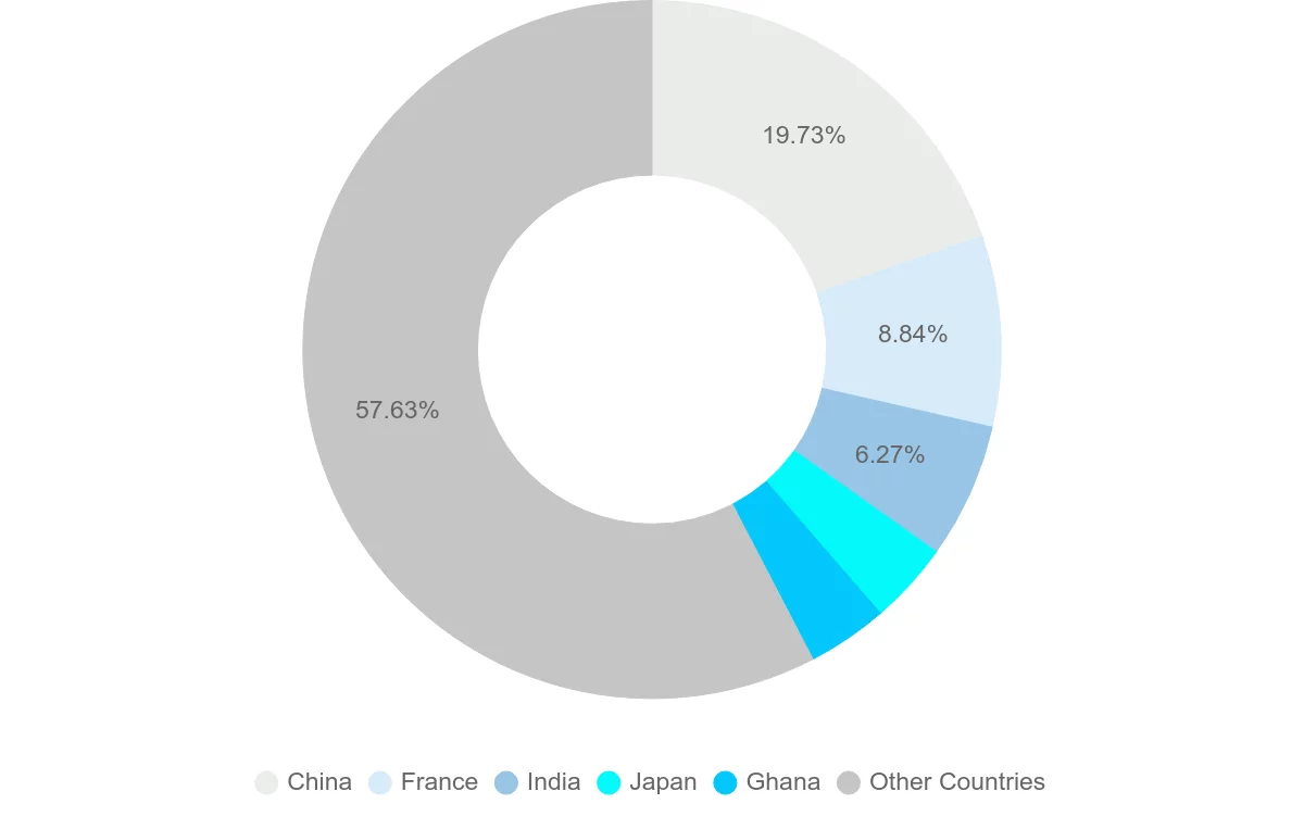 Shipping company from Togo