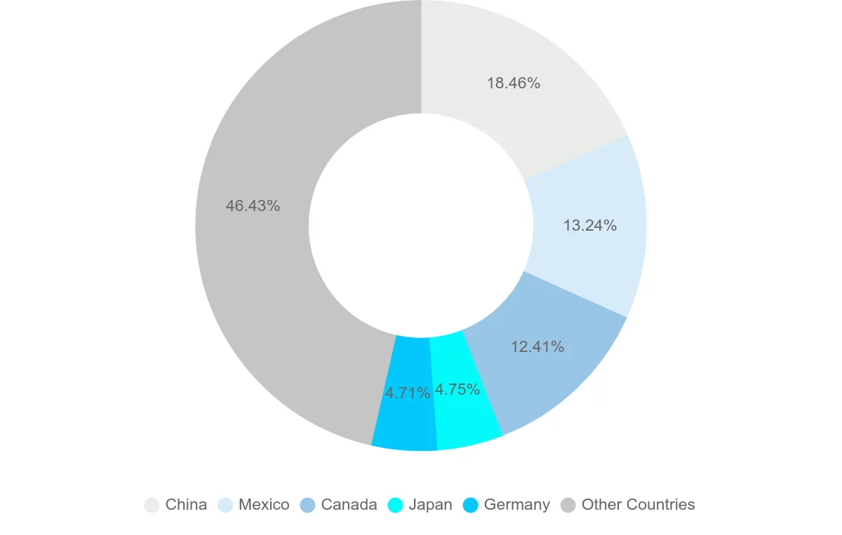Shipping company from United States