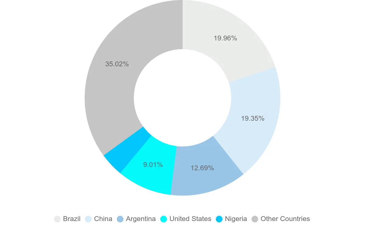 Shipping company from Uruguay