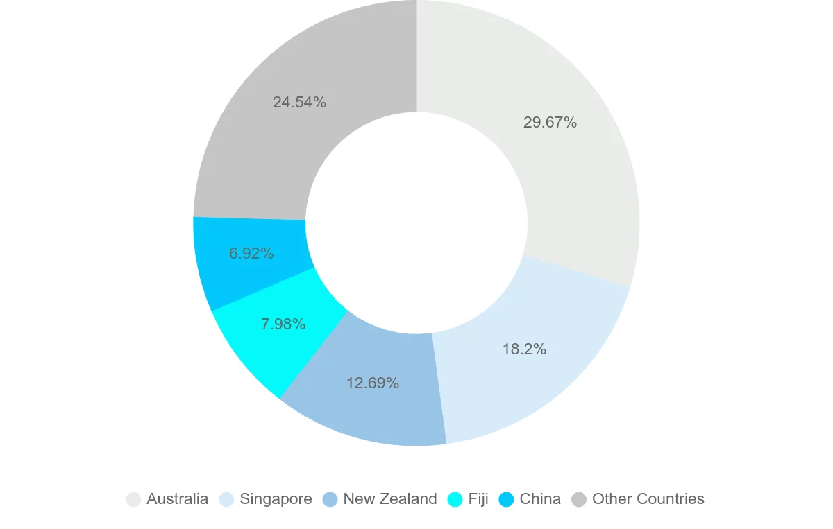 Shipping company from Vanuatu