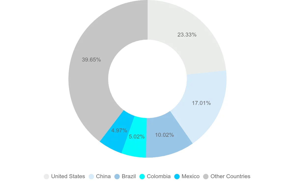 Shipping company from Venezuela