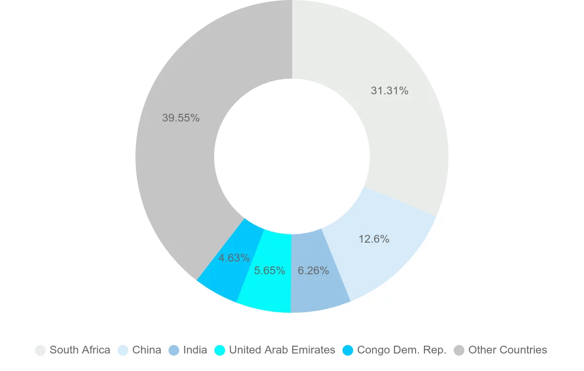 Shipping company from Zambia