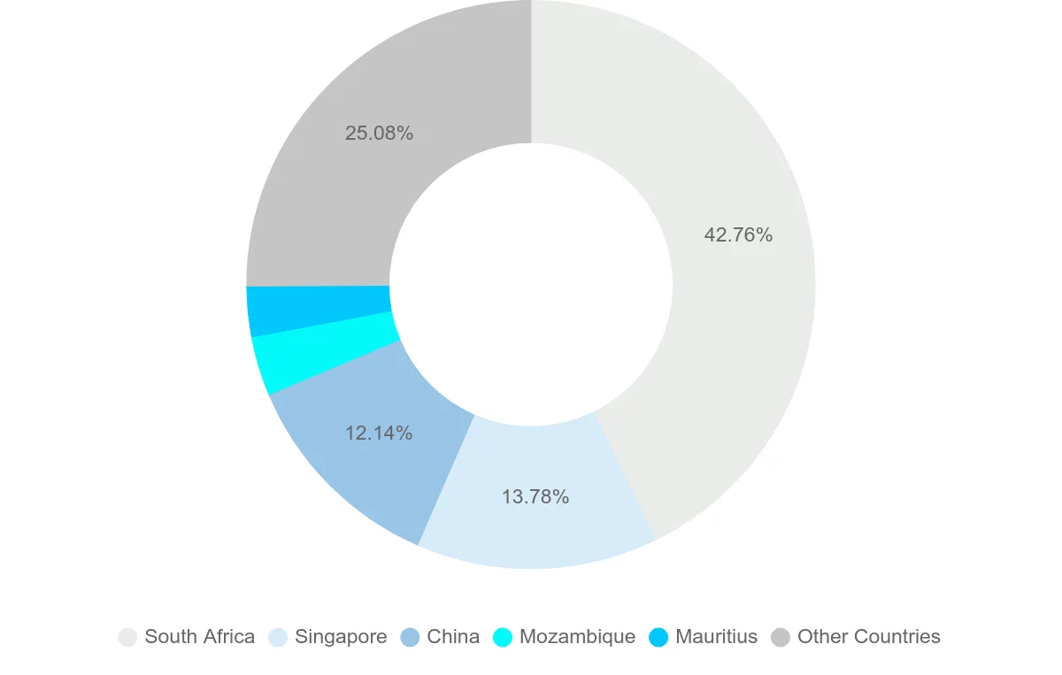Shipping company from Zimbabwe