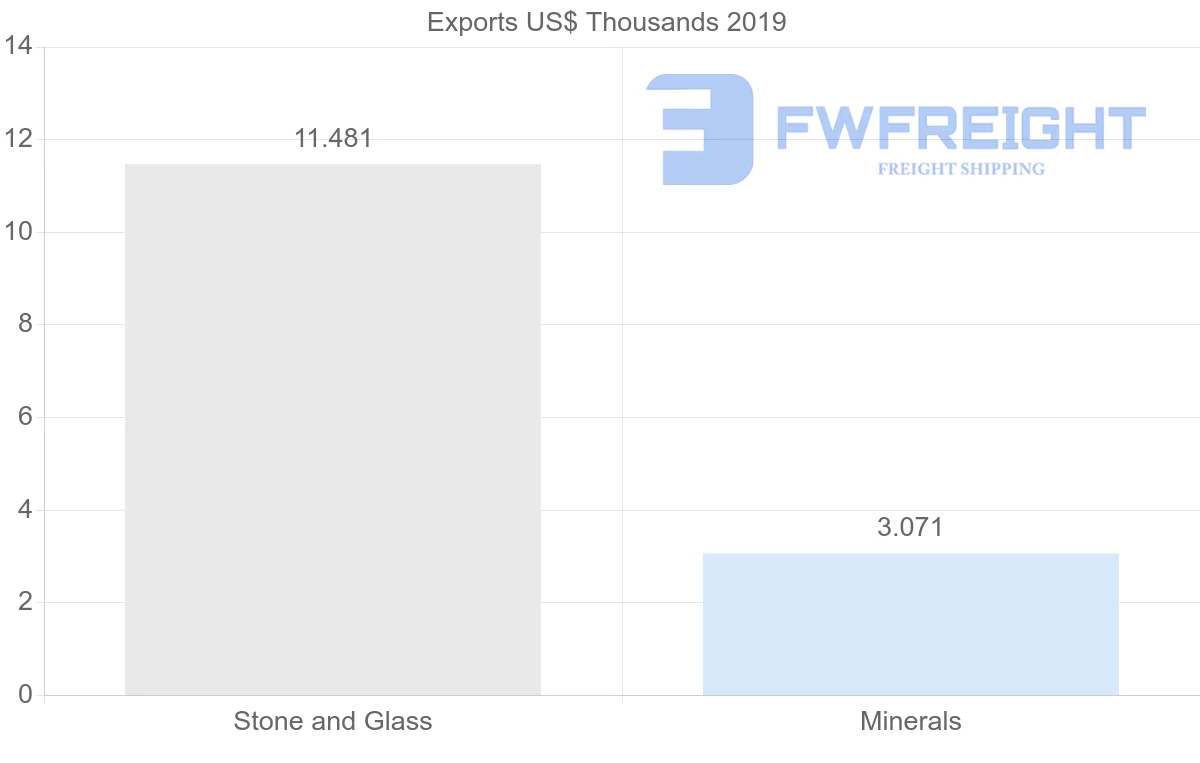 Shipping company from Afghanistan to Canada