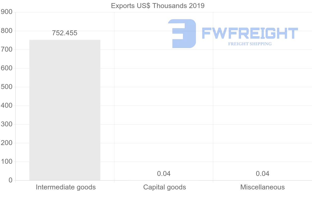 Shipping company from Afghanistan to Finland