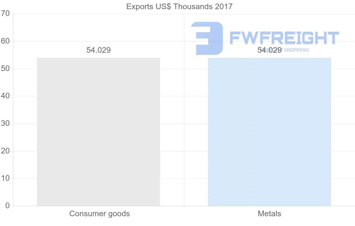 Shipping company from Afghanistan to Indonesia