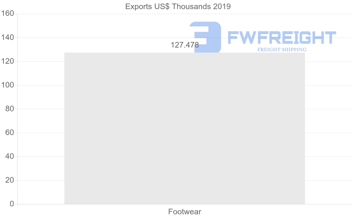 Shipping company from Afghanistan to Myanmar