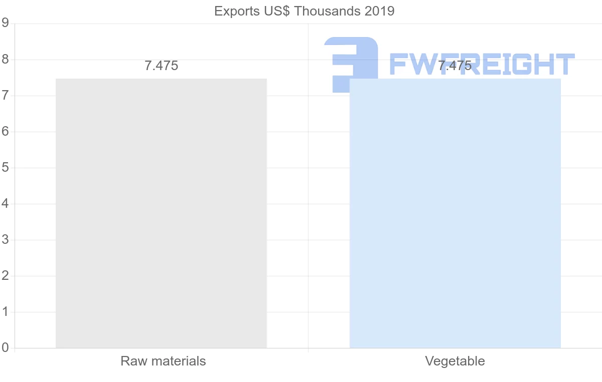 Shipping company from Afghanistan to Oman