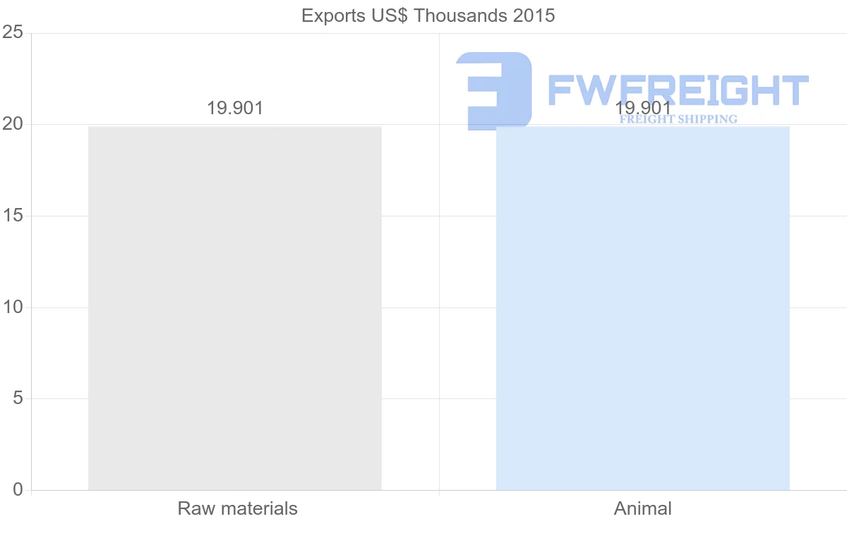 Shipping company from Afghanistan to Romania