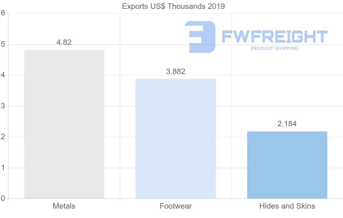 Shipping company from Afghanistan to Russia