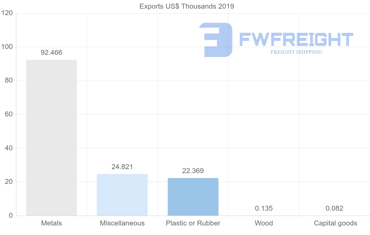 Shipping company from Afghanistan to Saudi Arabia