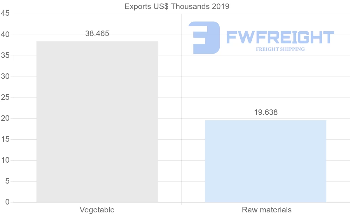 Shipping company from Afghanistan to Singapore