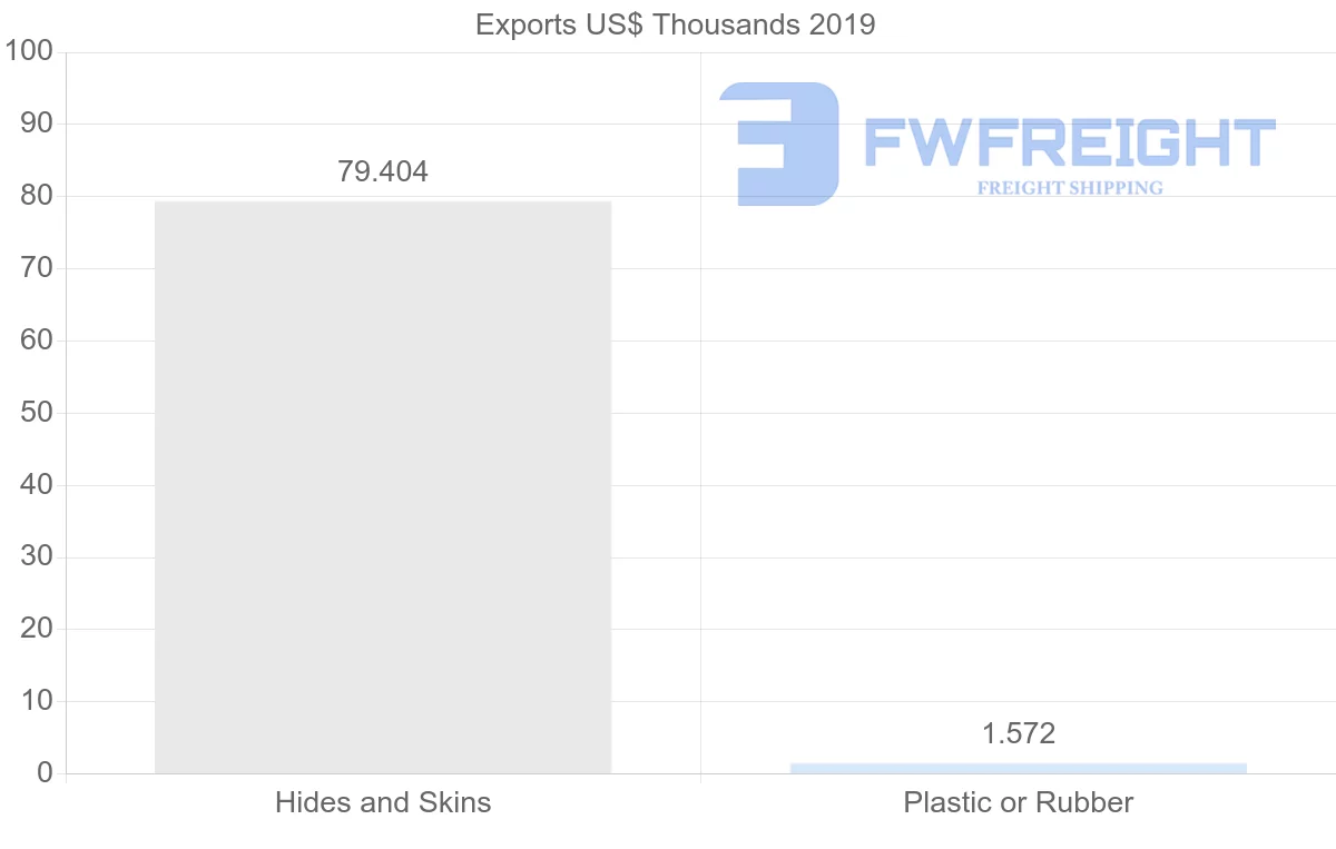 Shipping company from Afghanistan to United Kingdom