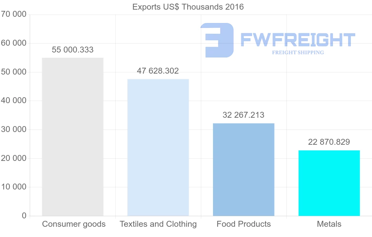 Shipping company from Albania to Greece