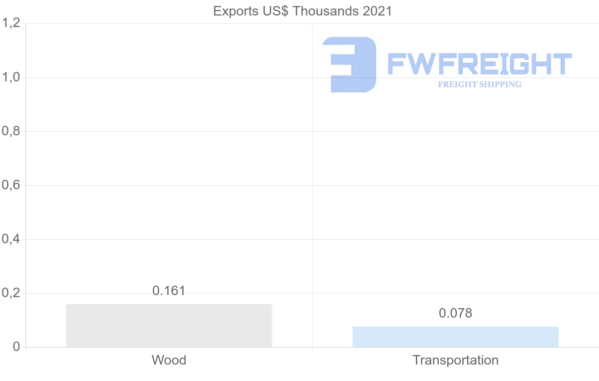 Shipping company from Albania to Japan