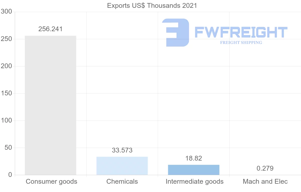 Shipping company from Albania to United Kingdom