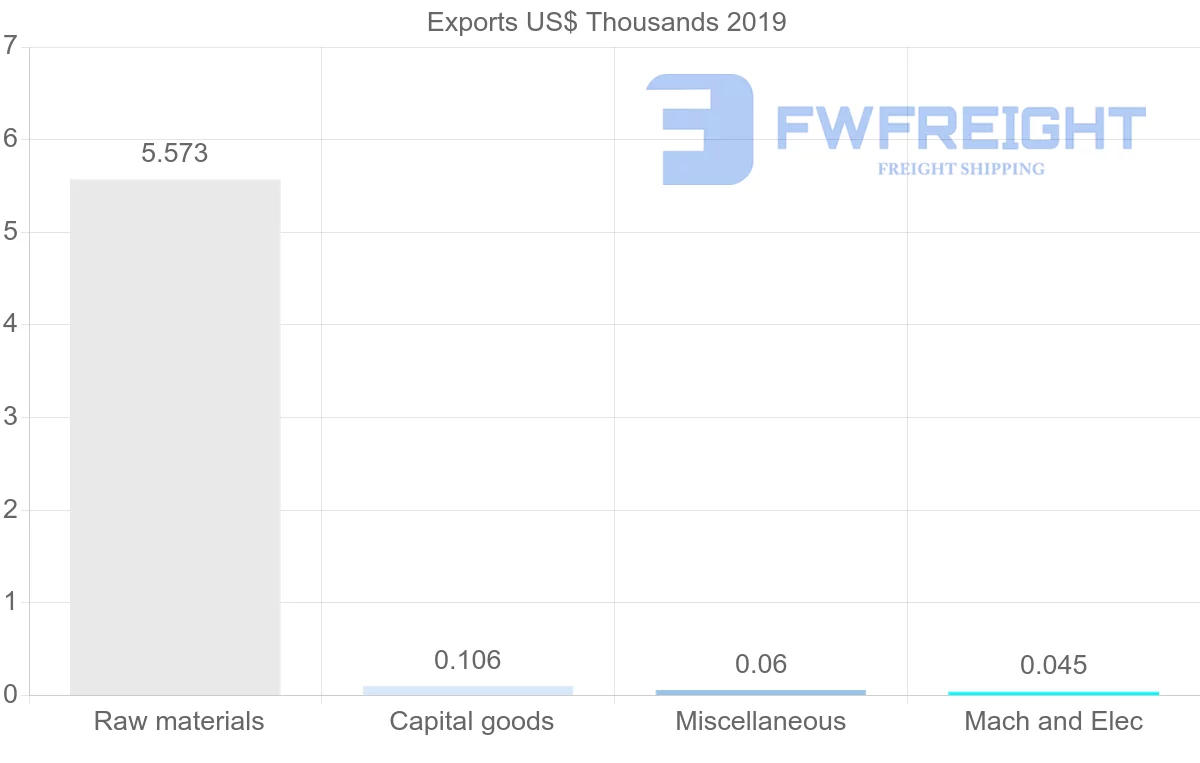 Shipping company from Antigua and Barbuda to China