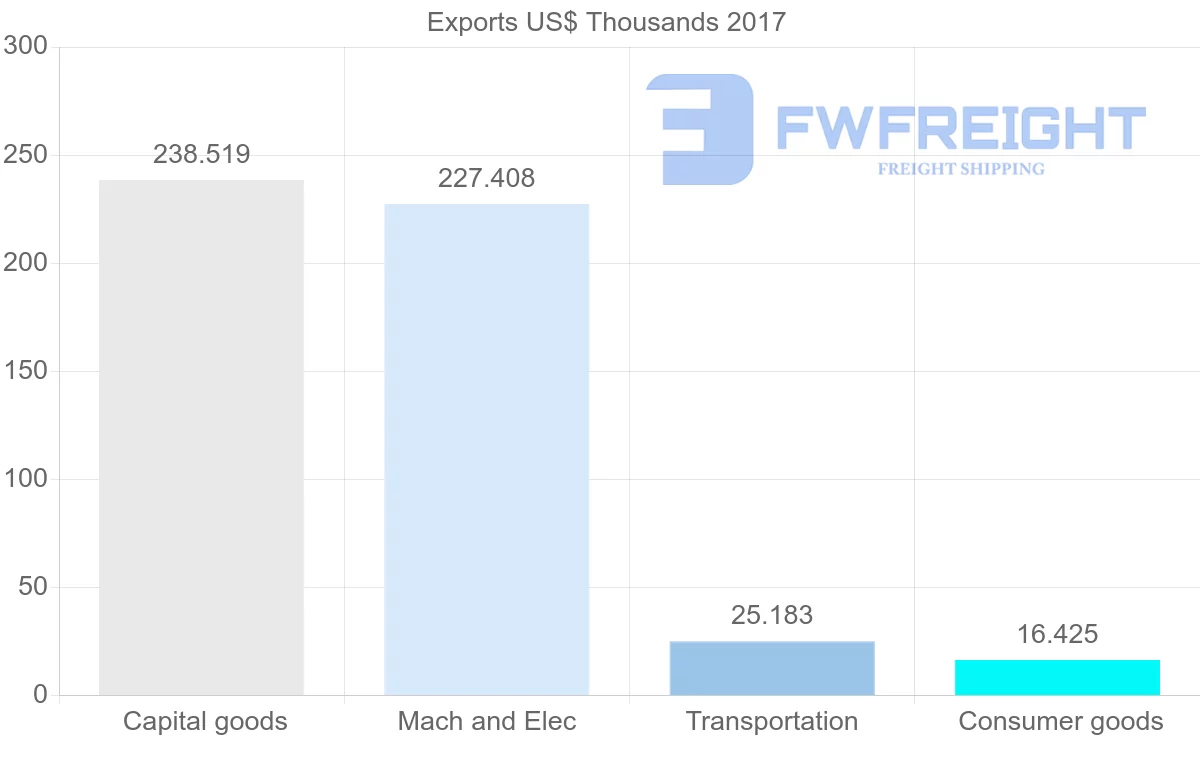 Shipping company from Antigua and Barbuda to French Polynesia