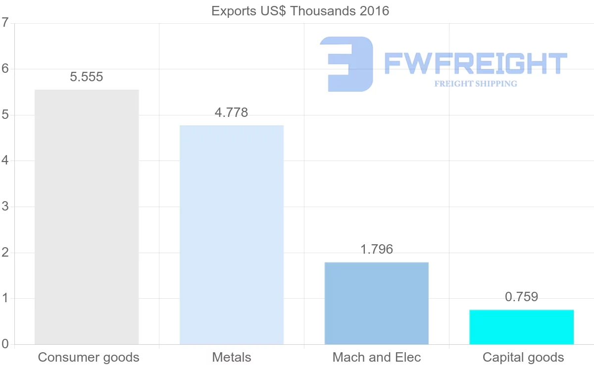 Shipping company from Antigua and Barbuda to Greece