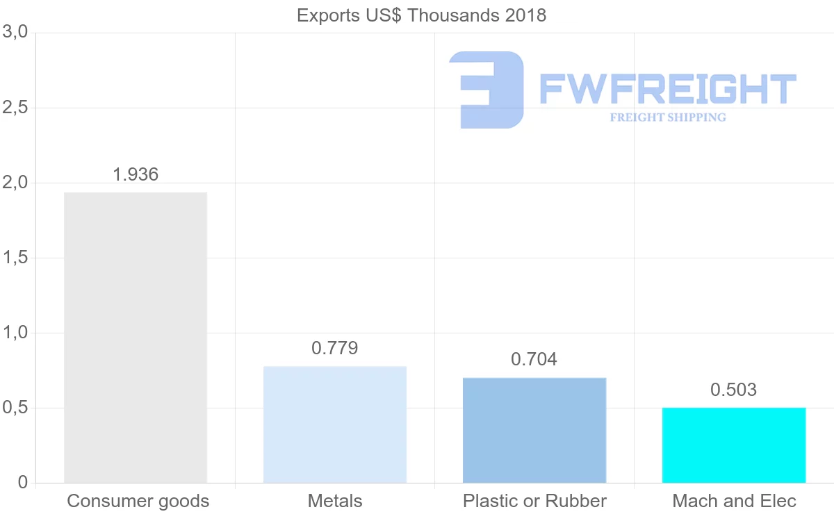 Shipping company from Antigua and Barbuda to Israel