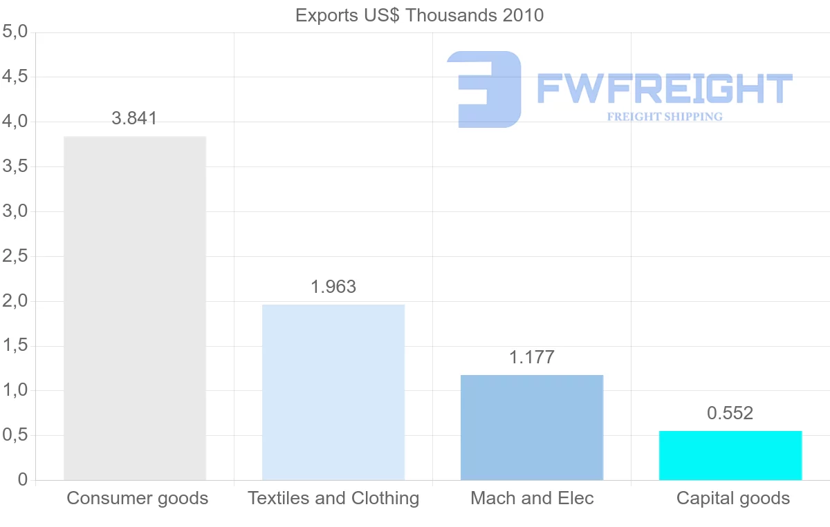 Shipping company from Antigua and Barbuda to Kenya