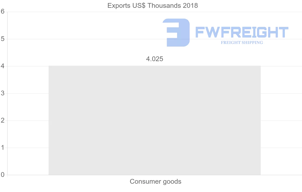 Shipping company from Antigua and Barbuda to South Korea