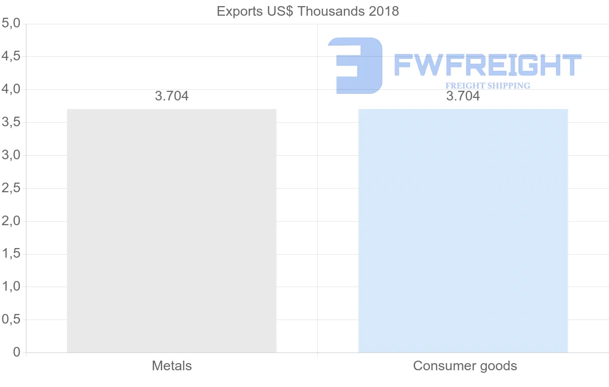 Shipping company from Antigua and Barbuda to Vietnam