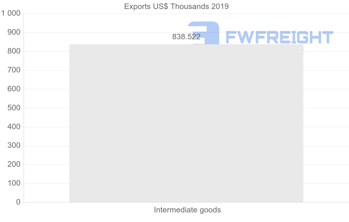Shipping company from Argentina to Albania