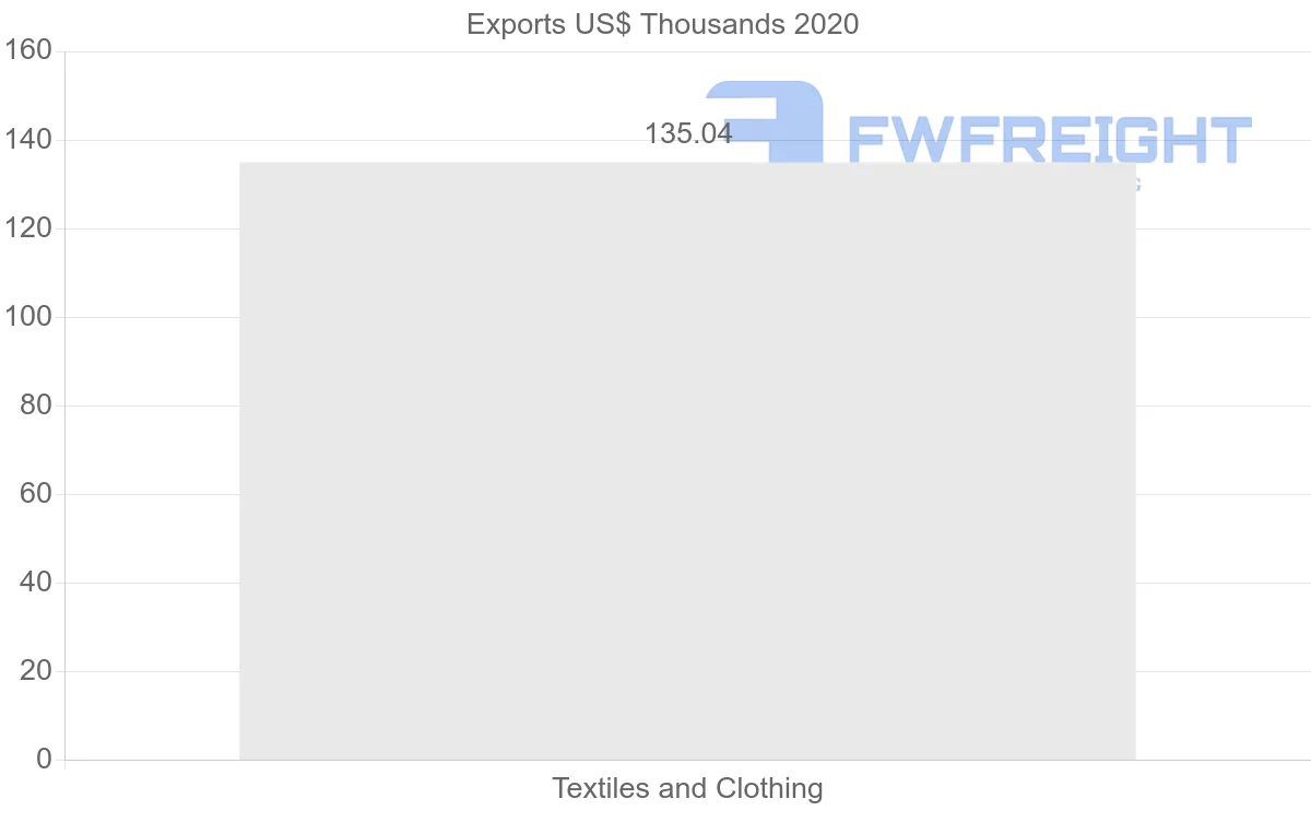Shipping company from Argentina to Hong Kong