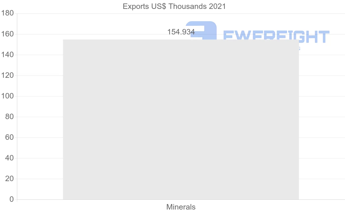 Shipping company from Argentina to Indonesia