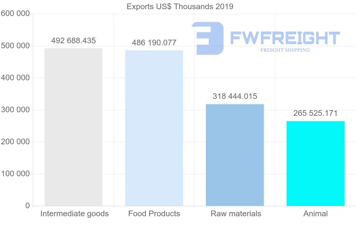 Shipping company from Argentina to Italy