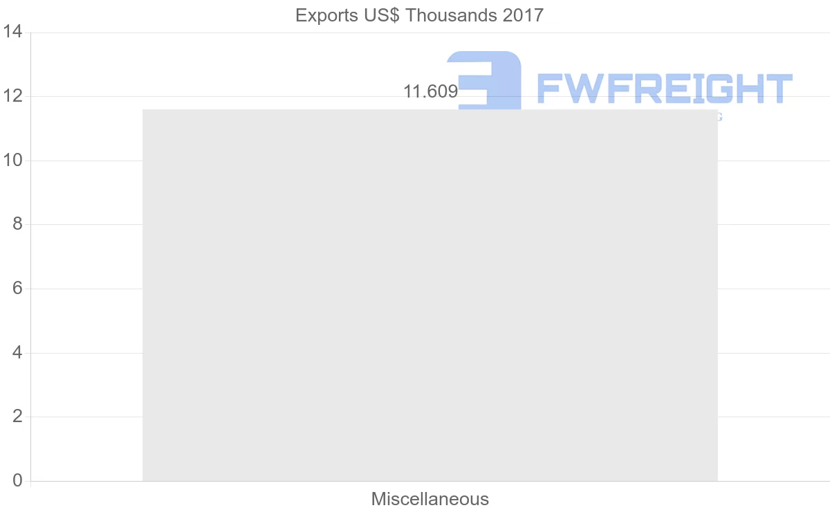 Shipping company from Argentina to Zimbabwe