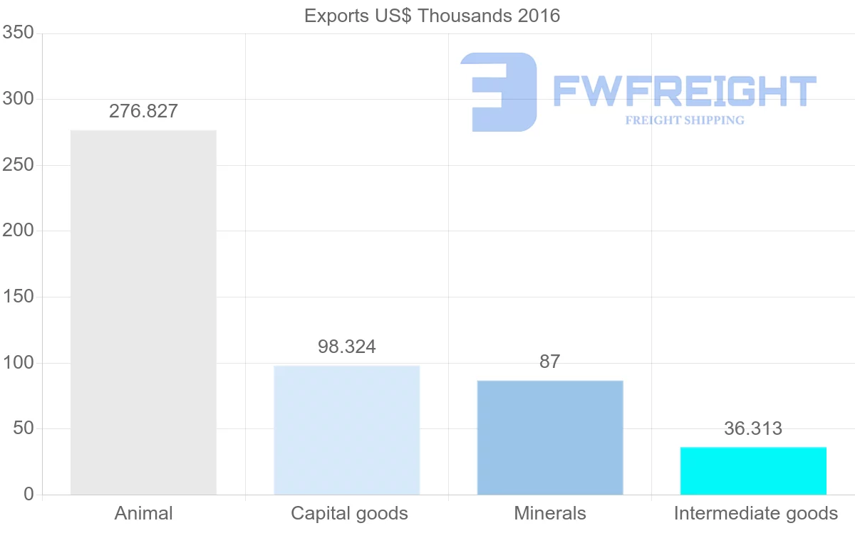 Shipping company from Aruba to China