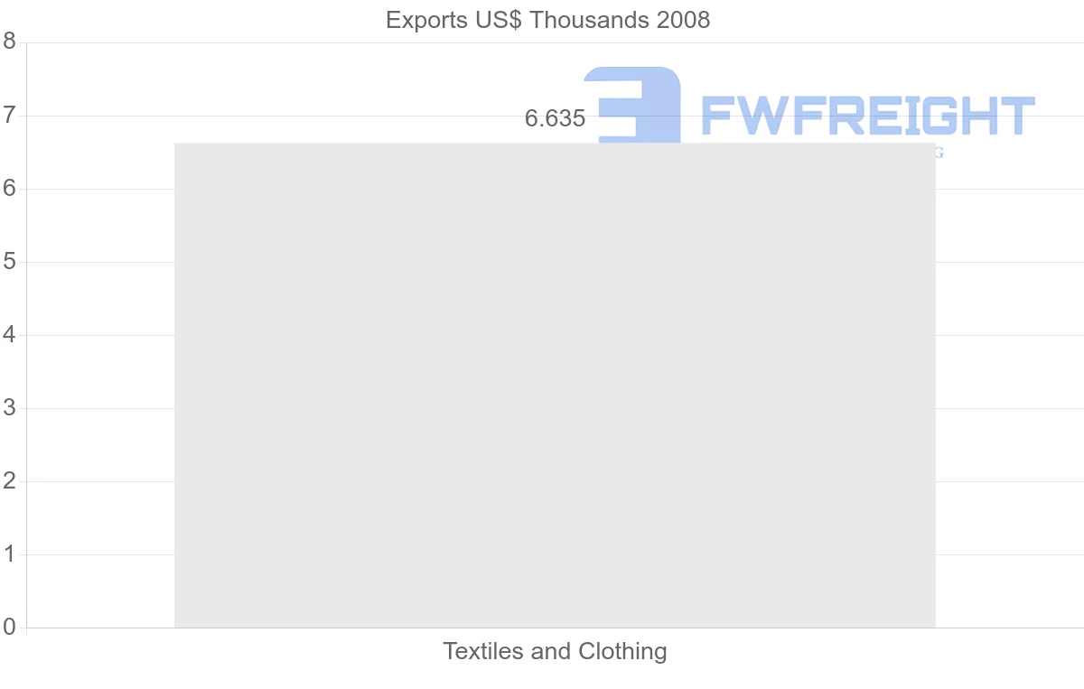 Shipping company from Aruba to Cuba