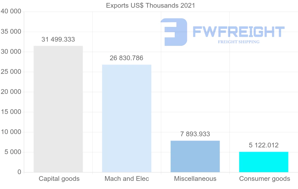 Shipping company from Australia to Austria