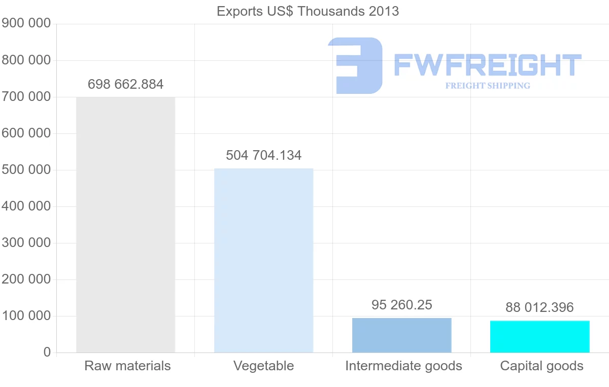 Shipping company from Australia to Belgium