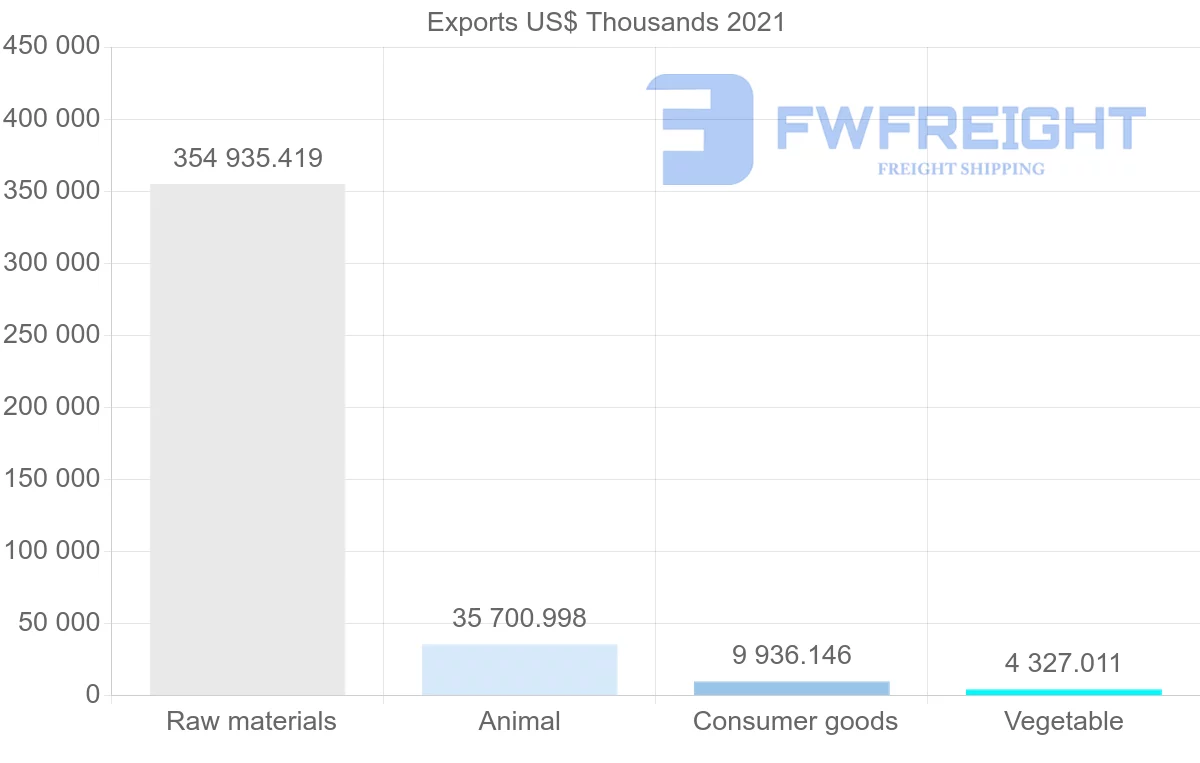 Shipping company from Australia to Brunei