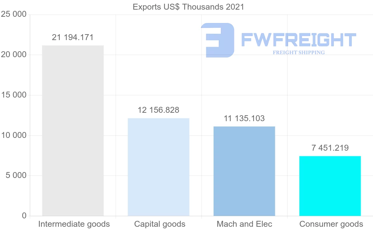 Shipping company from Australia to Cambodia