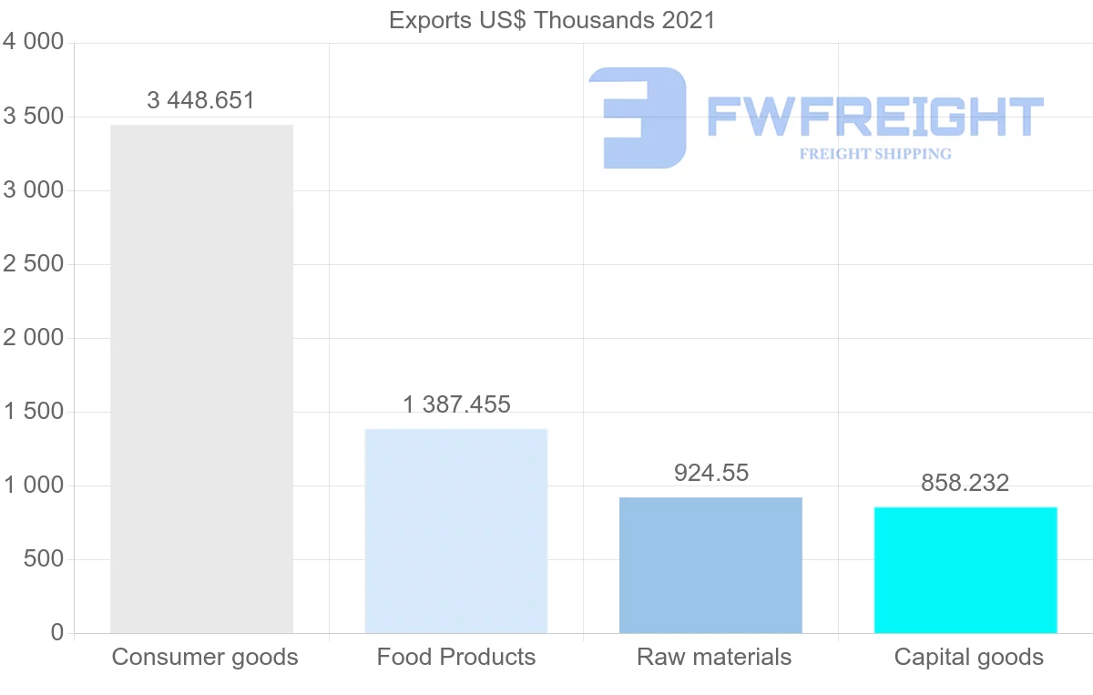 Shipping company from Australia to Cook Islands