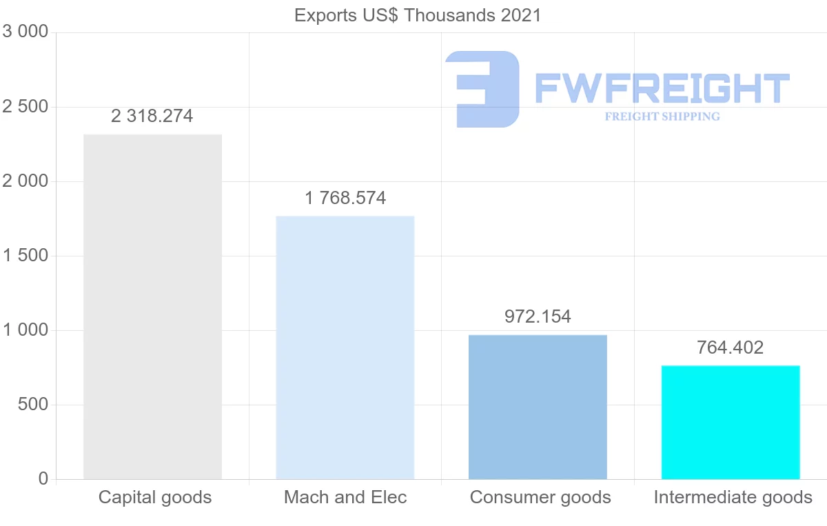 Shipping company from Australia to Cyprus