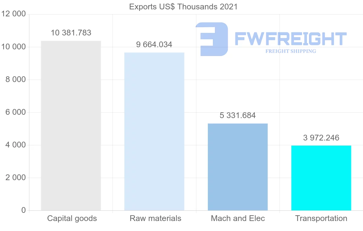 Shipping company from Australia to Ecuador