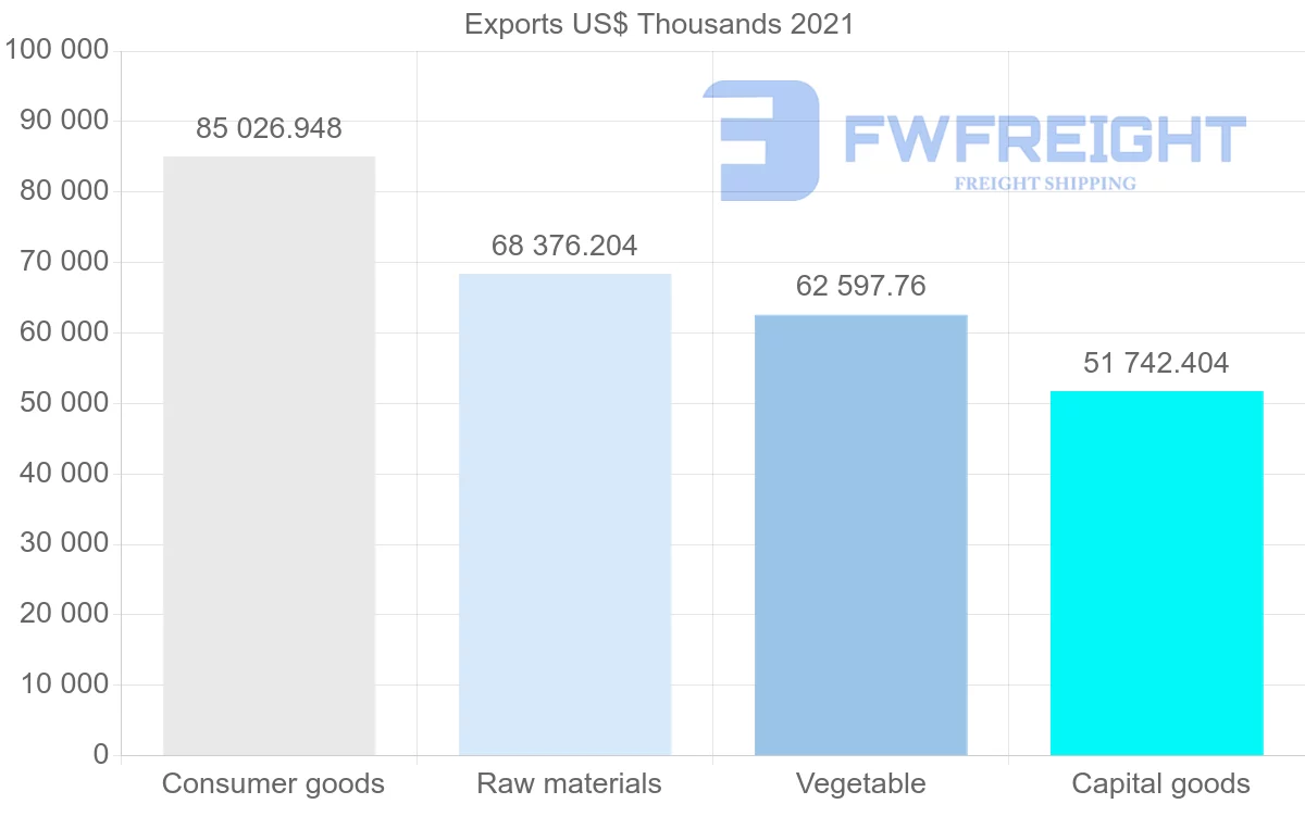 Shipping company from Australia to Fiji