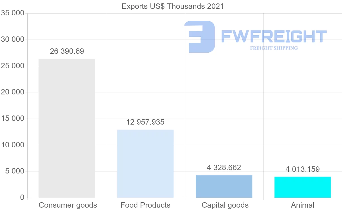 Shipping company from Australia to French Polynesia