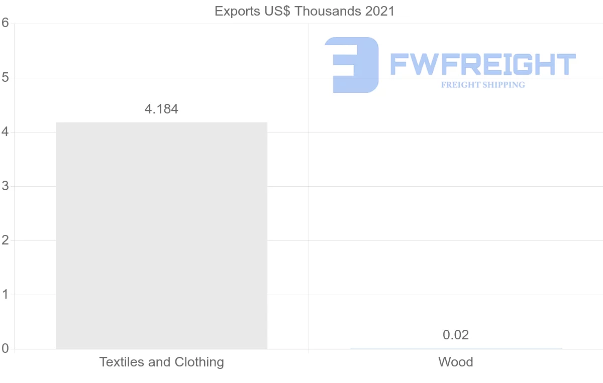Shipping company from Australia to Georgia