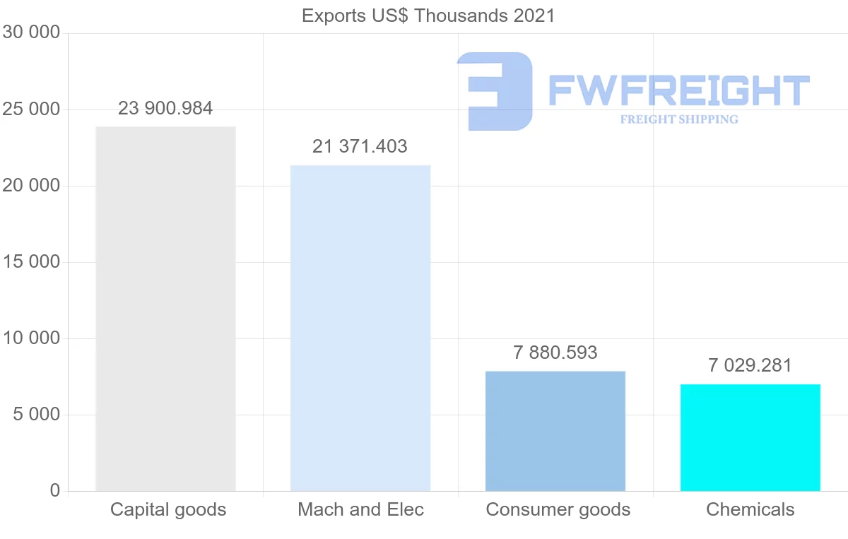 Shipping company from Australia to Hungary