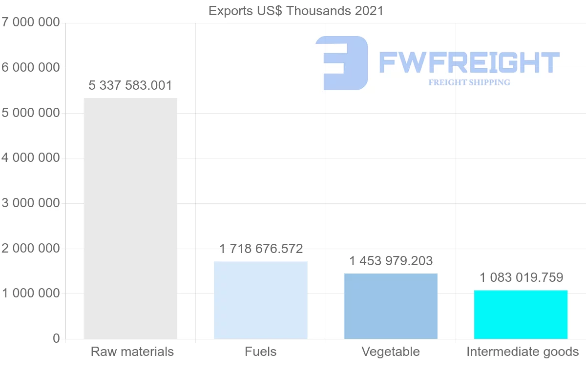 Shipping company from Australia to Indonesia